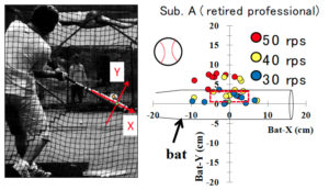 fastball spin