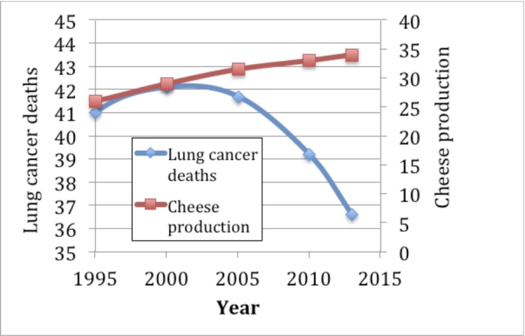 Cancer cheese 2013