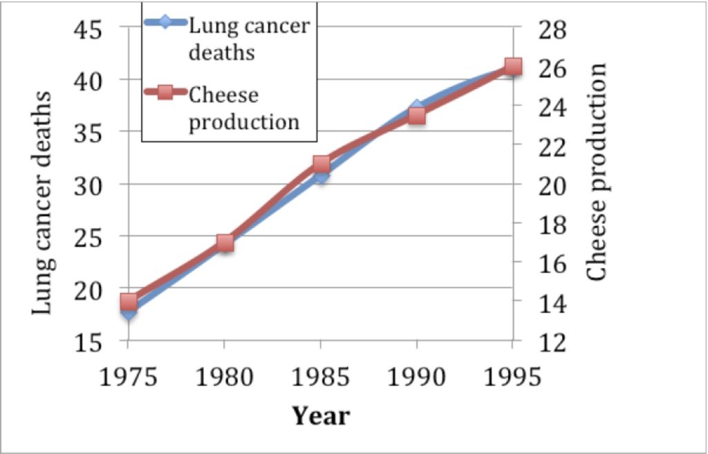 Cancer-cheese 95