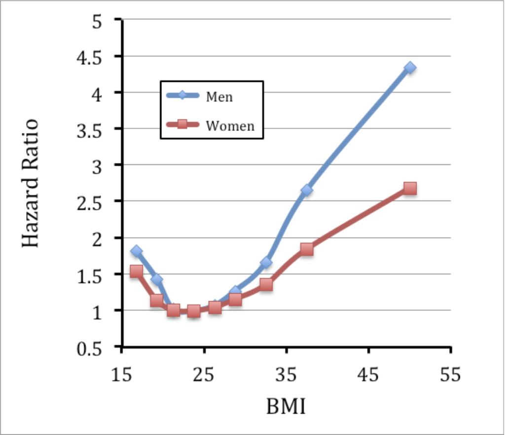 hr-vs-bmi-mw