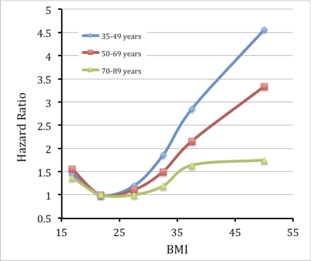 hr-vs-bmi-age