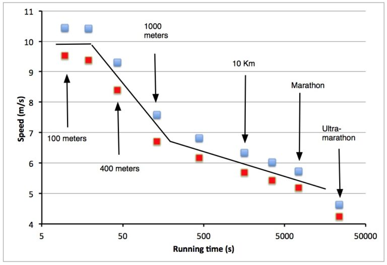 bestrunningspeeds Common Science Space