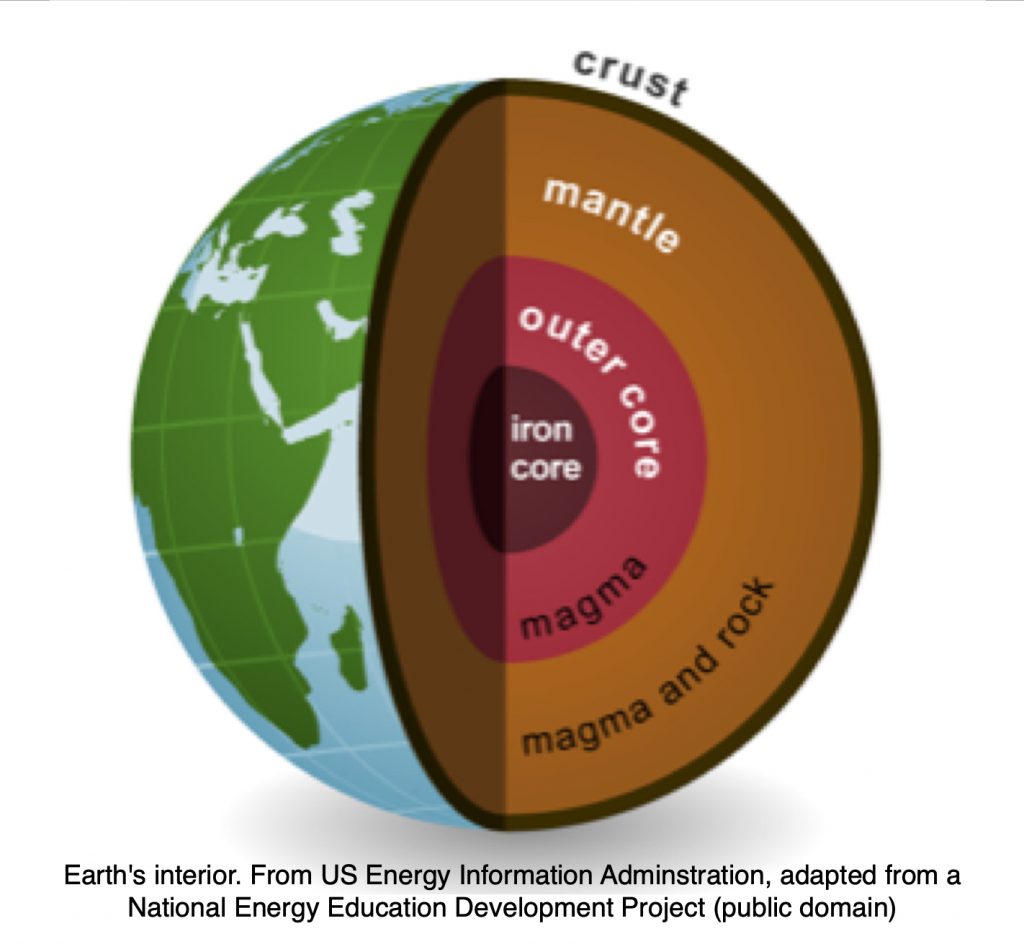 Geothermal, a continuous, infinite, energy source without greenhouse ...